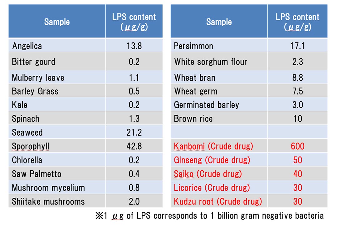 ledig stilling Ferie lys s LPS All Around Us / What's LPS / Macrophi Inc. | LPS material | innate  immunity | R&D