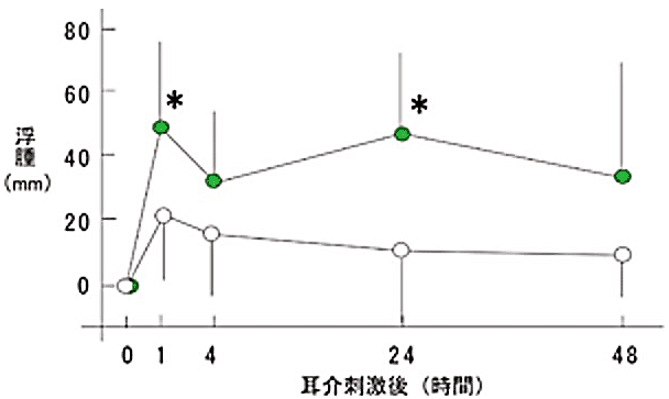 図6