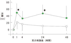 図6