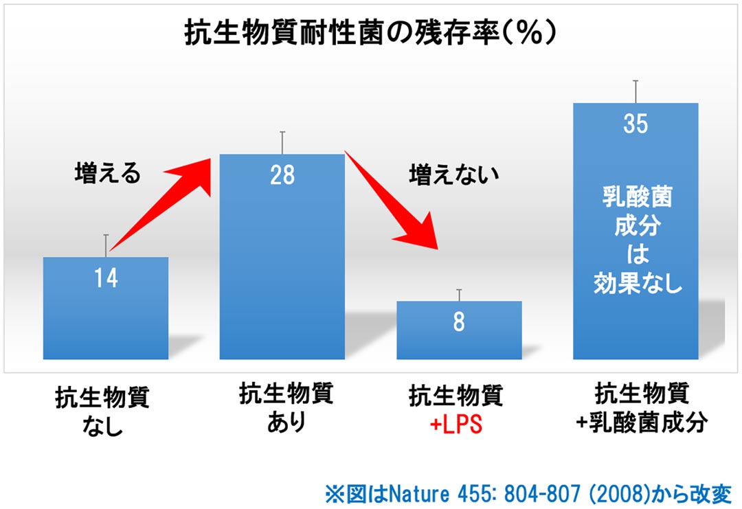 抗生 物質