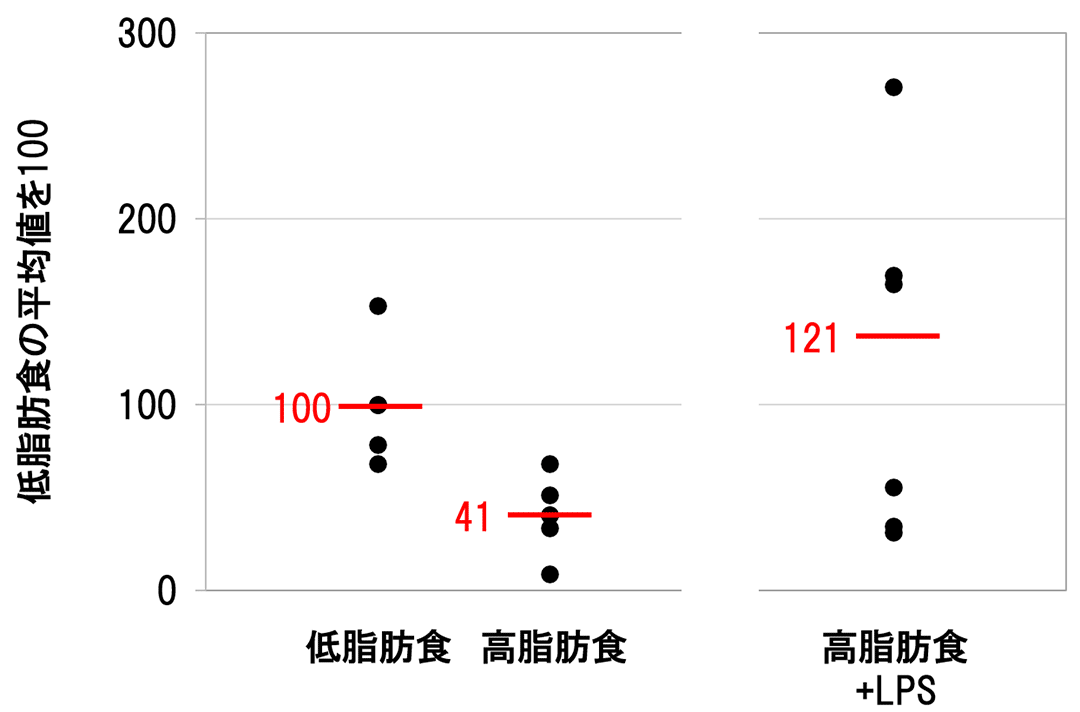 図1