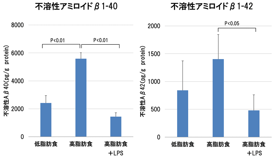 図2