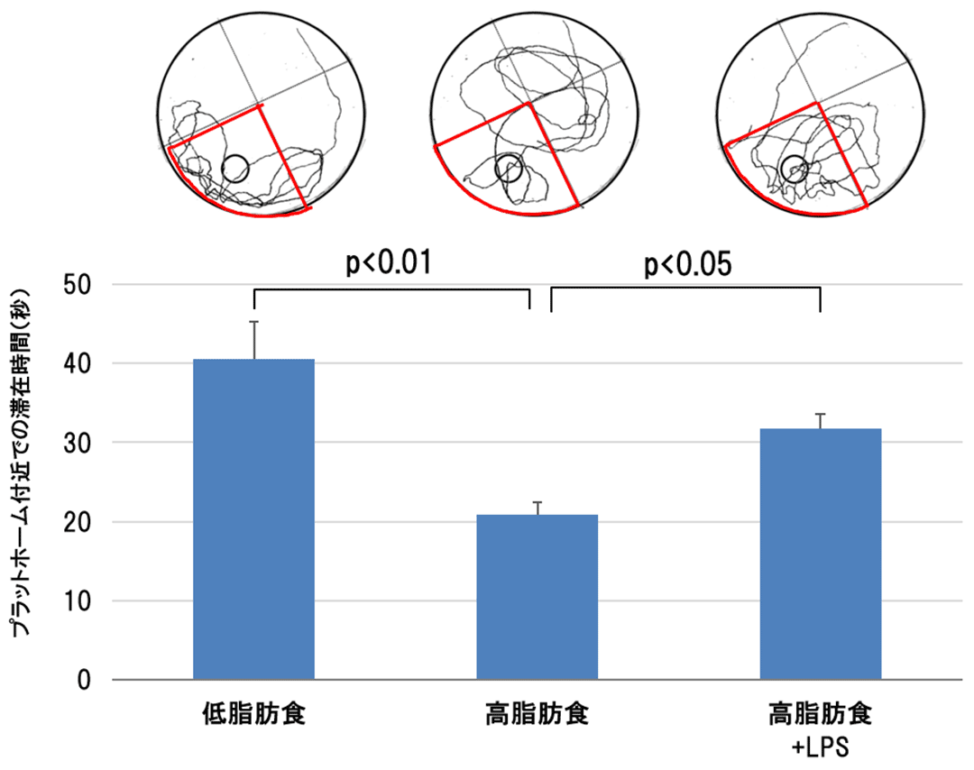 図3