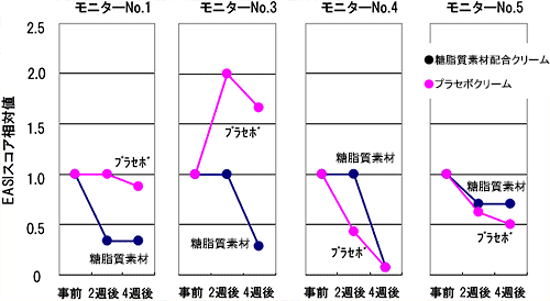 図2