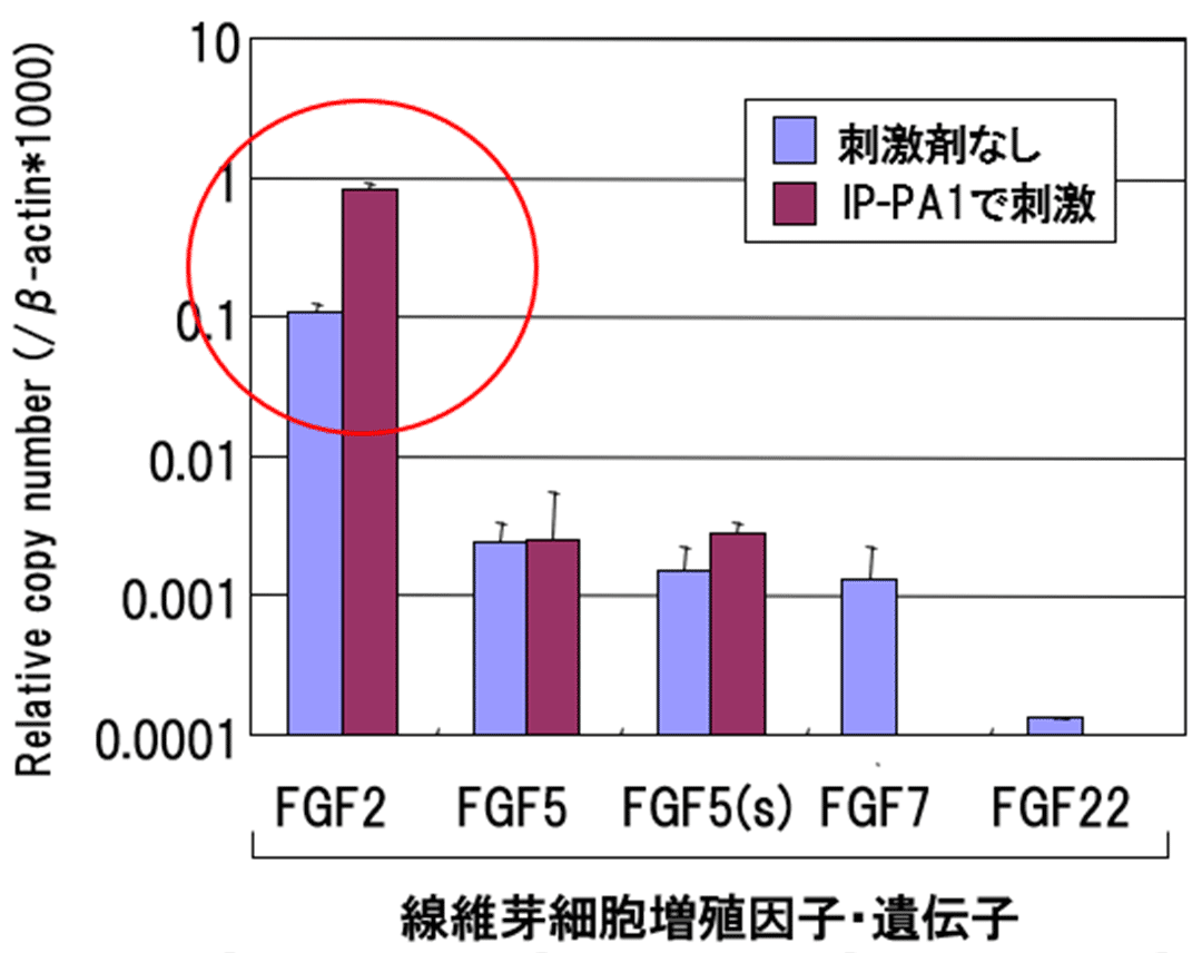 図2