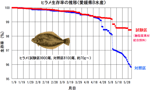 図1