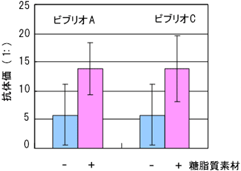 図1