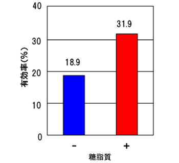 図2