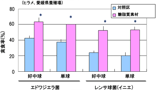 図1