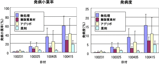 図1