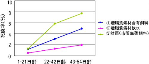 図2