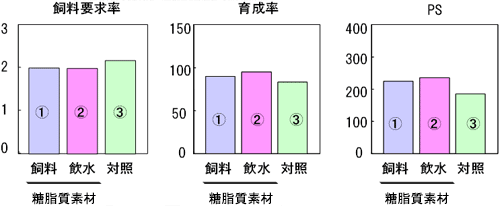 図3