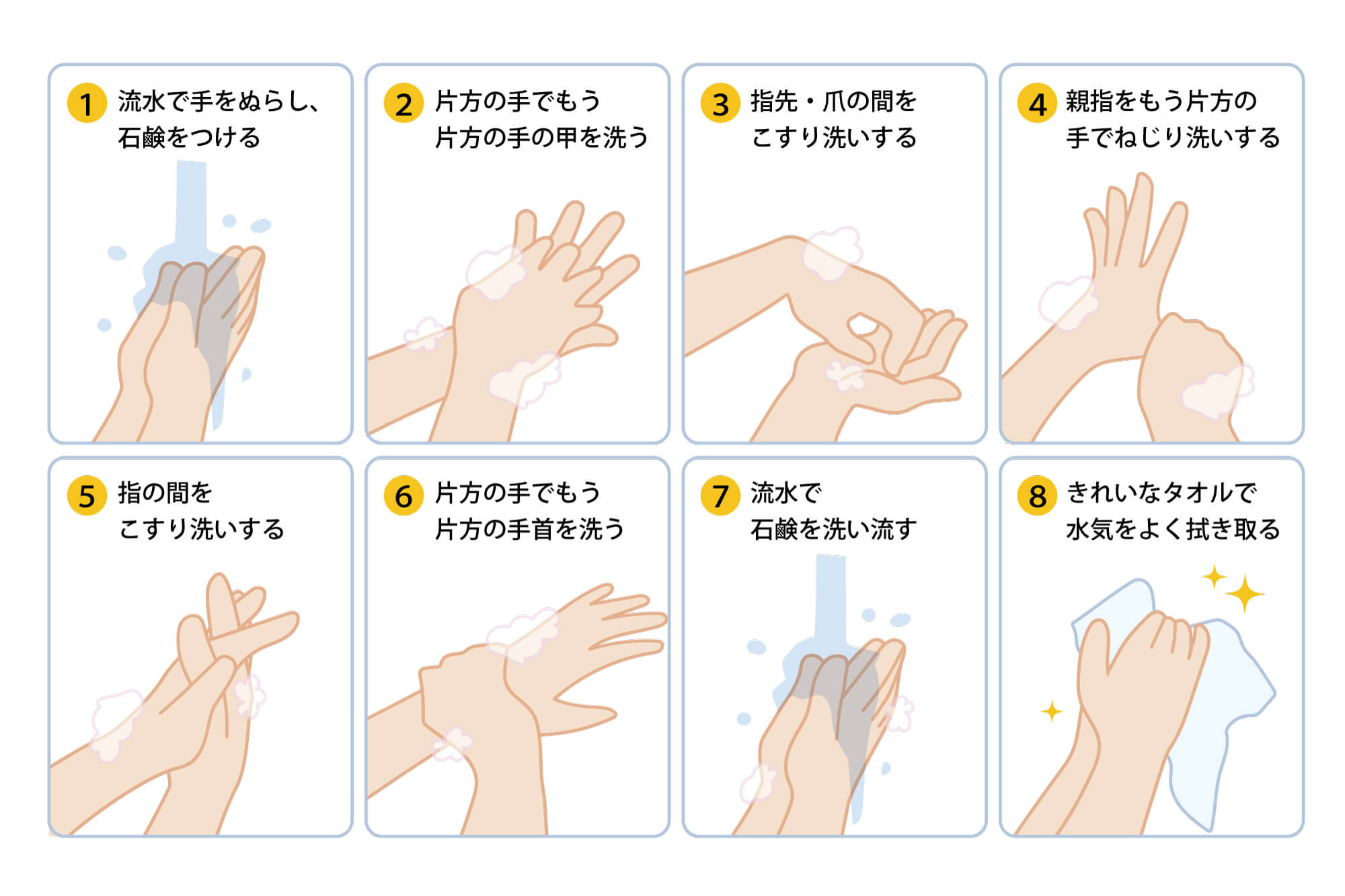 正しい手洗いのやり方