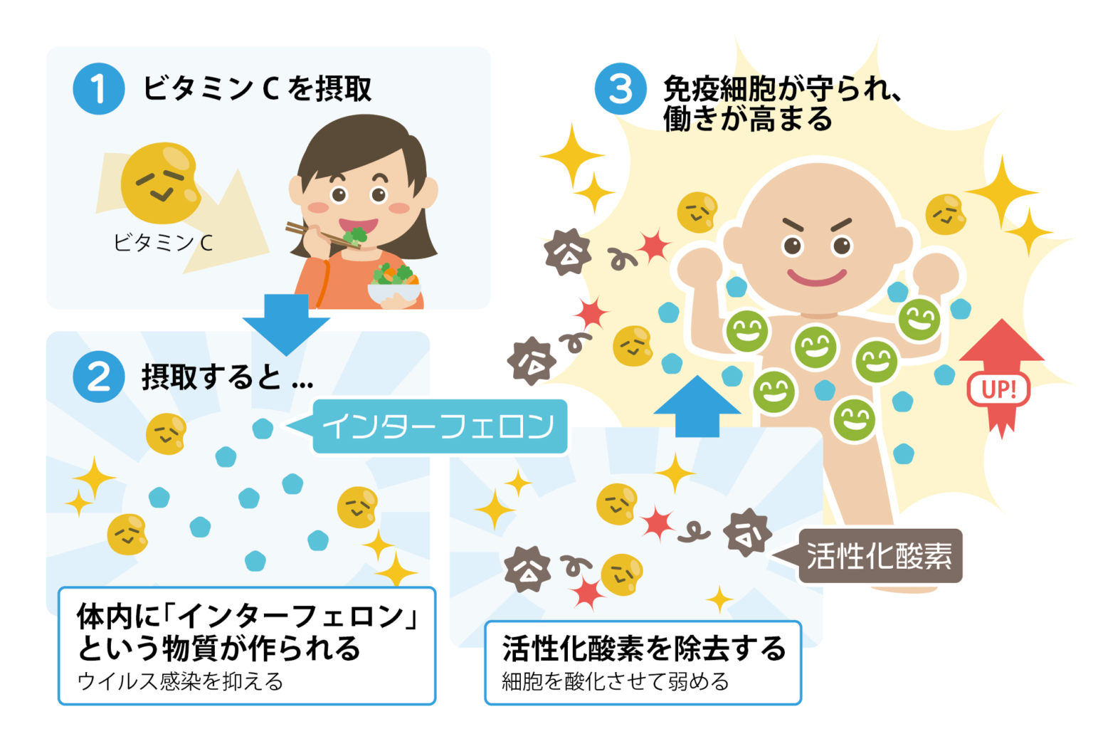 医師に連絡する時期