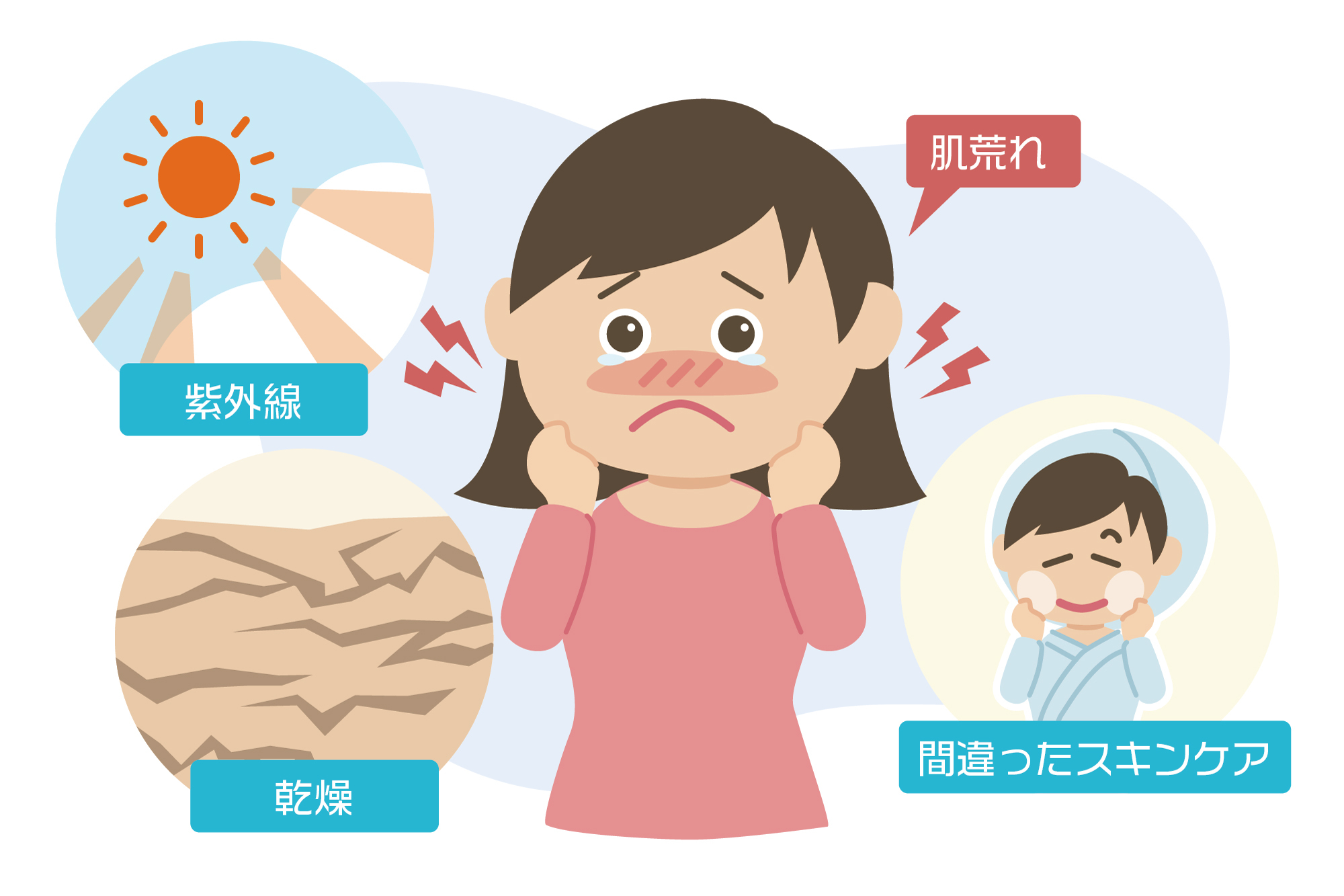 免疫力が低下すると発症しやすくなる病気とは やさしいlps