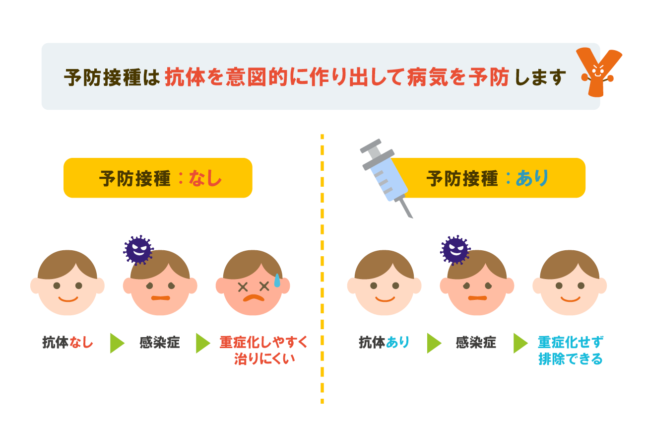 予防 接種 dpt とは