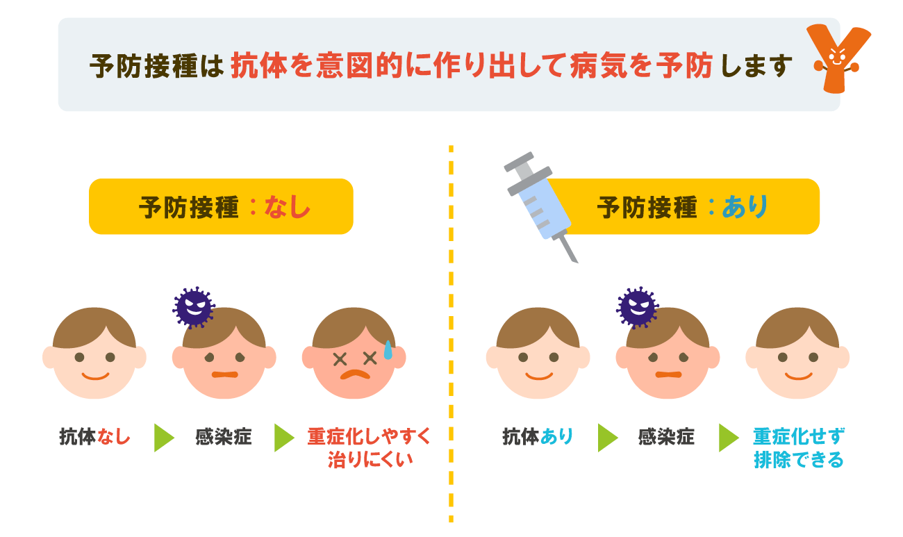 予防接種を受ける